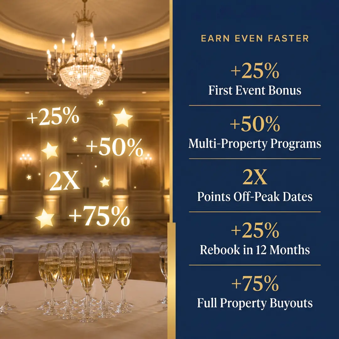 Elite Planner Rewards bonus opportunities